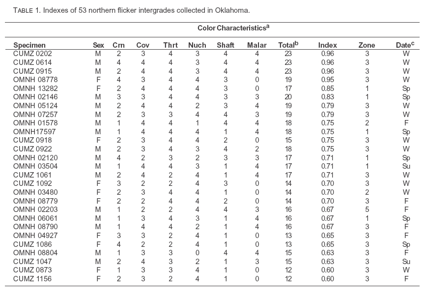 Table 1